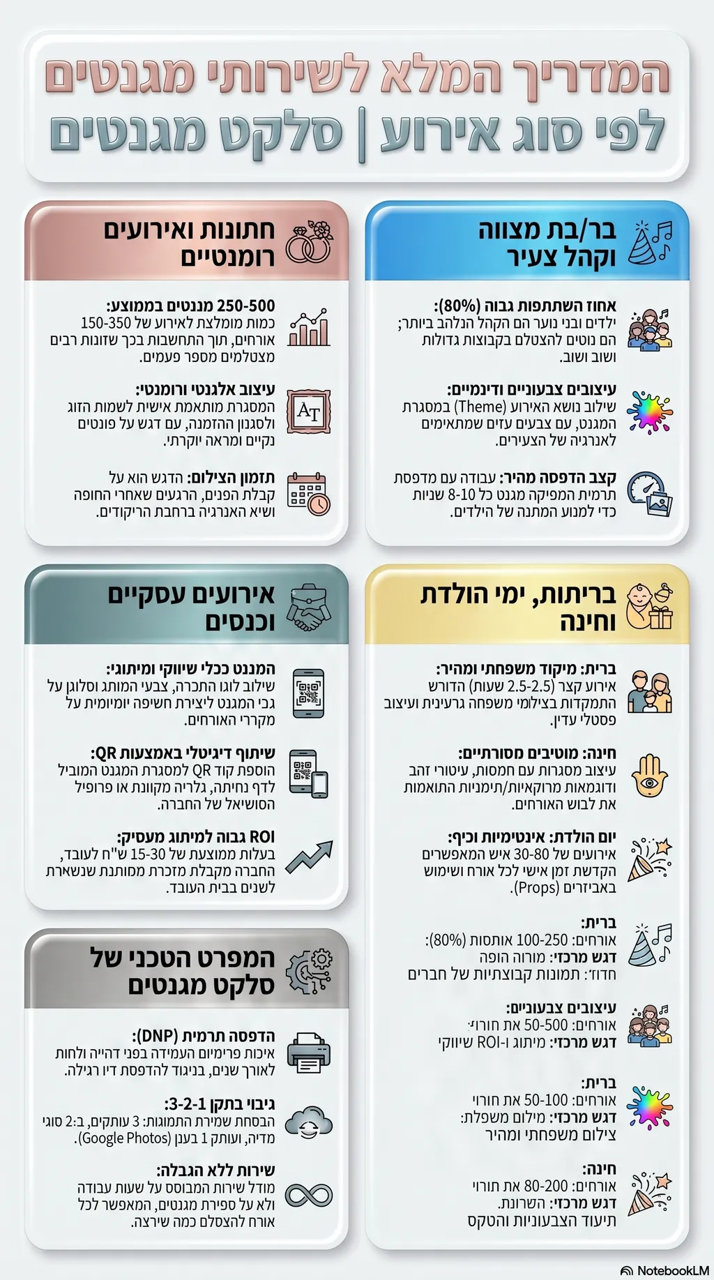 אינפוגרפיקה: כל מה שצריך לדעת על מגנטים לפי סוג אירוע