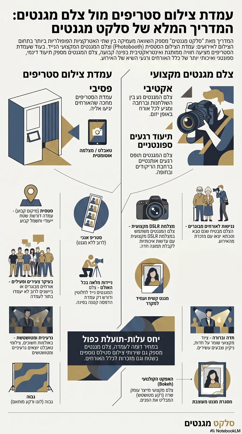 אינפוגרפיקה: השוואת פוטובוט מול צלם מגנטים לאירועים